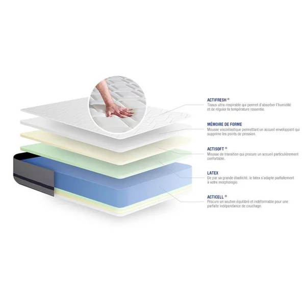 ACTISOM Ensemble Matelas 140x190 Actilatex Soft 3zones De Confort + Sommier Kit Gris + 2 Oreillers + Couett