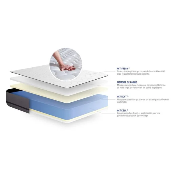 ACTISOM Ensemble Matelas Mémoire De Forme 140x190 Actimemo Night Ep:20 Cm - Sommier Kit Blanc