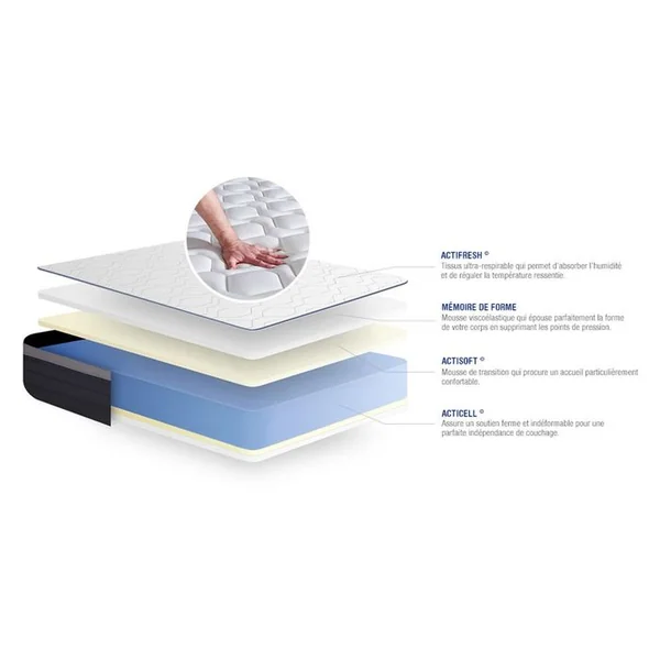 ACTISOM Ensemble Matelas Mémoire De Forme Actimemo Max 180x200 Cm Sommier Kit Blanc + 2 Oreillers +couette