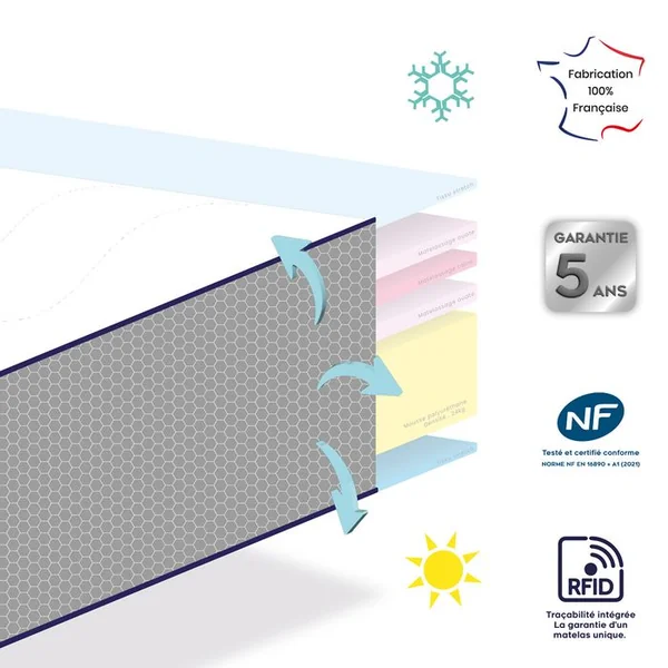 DODO Matelas Bébé Dodotendre - Face été X Face Hiver 60 X 120 Cm Blanc