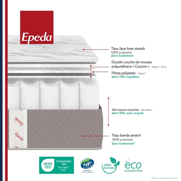 EPEDA Matelas ressorts 160x200 cm MUSE 3 ép.24 cm
