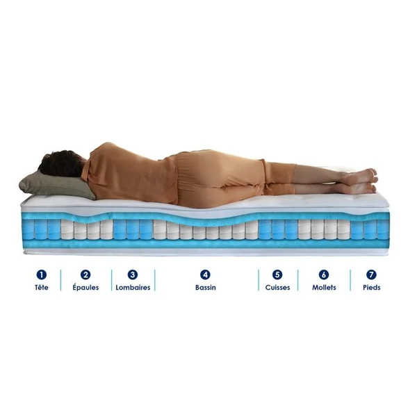 IDLITERIE Ensemble Matelas Ressort 7 Zones + Mémoire De Forme + Sommier + Couette + Oreillers 140x190 Gris