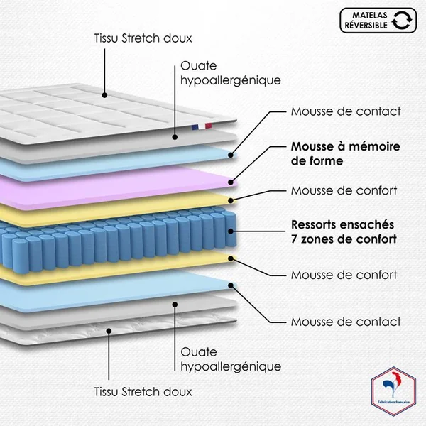 IDLITERIE Ensemble Matelas Ressort 7 Zones + Mémoire De Forme + Sommier + Couette + Oreillers 140x190 Gris