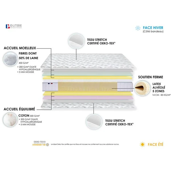 IDLITERIE Lit Electrique Matelas Latex 5 Zones Sommier 2x80x200 Avec Reglage Fermete Partout