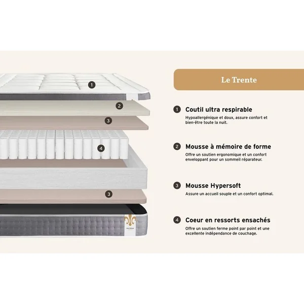 LITIER DELUXE Ensemble Le Trente 200 X 200 Cm Double Sommiers Gris - Ressorts Ensachés Et Mémoire De Forme