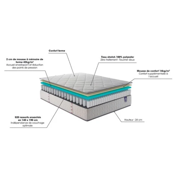 MERINOS Matelas ressort 160x200 cm CHEER BED Accueil mémoire de forme - Epaisseur 23 cm