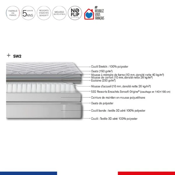 SIMMONS Matelas Ressorts Challenge 160x200 cm - Ferme - 660 Ressorts Ensachés - H24cm